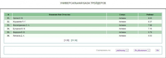 История становления трейдера. 6 лет на рынке. Forex, NYSE, FORTs. Часть 2.