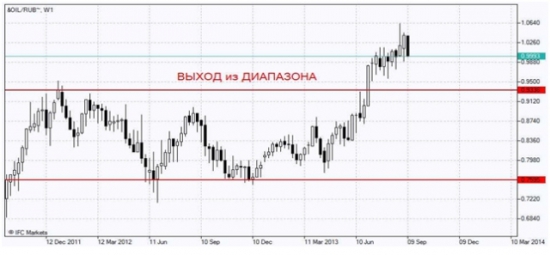 PCI GeWorko спасибо, что не сложно