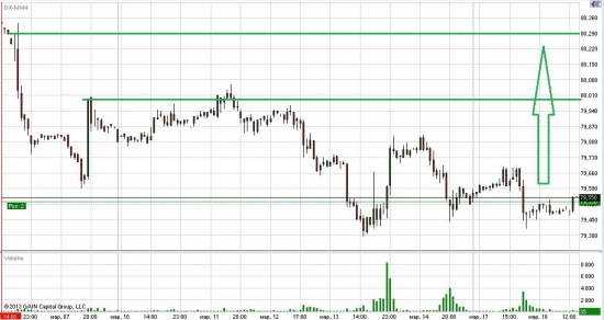 Лонг индекс доллара DXM4. Стратегия кактуса.