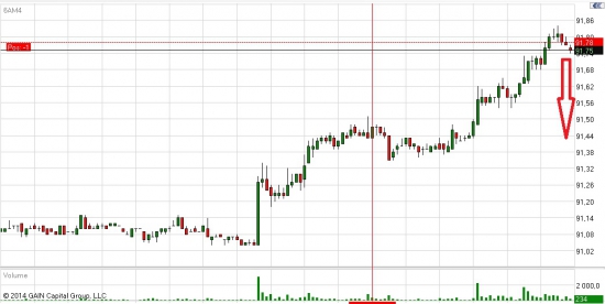 Стратегия кактуса short AUD/USD - 6AM4