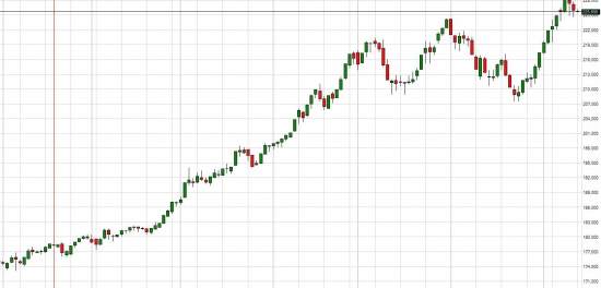 Feeder Cattle. NN-ая попытка остановить тренд.