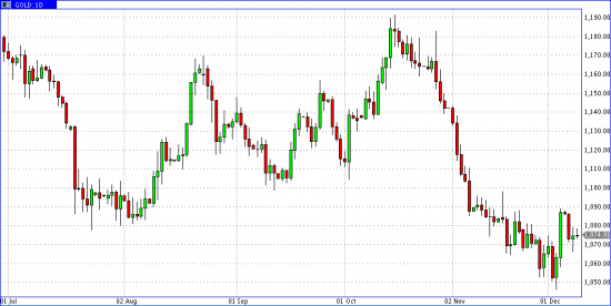 Commodities