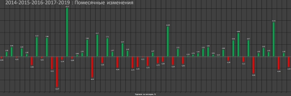 Закрываю год. Cколько надо денег чтобы увольнятся с наемной работы? ЛЧИ-2018.