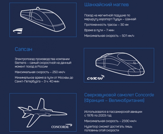 Фантастический поезд Илона Маска.