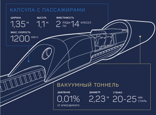 Фантастический поезд Илона Маска.