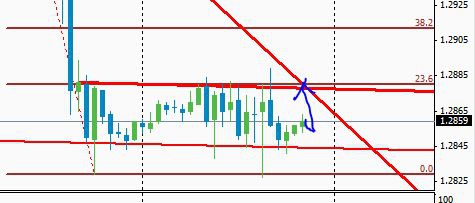 eur/usd