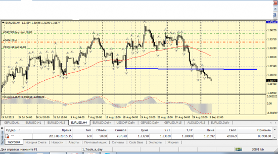 Продолжая шорт по EUR