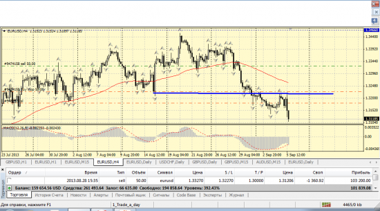 Продолжая шорт по EUR_2