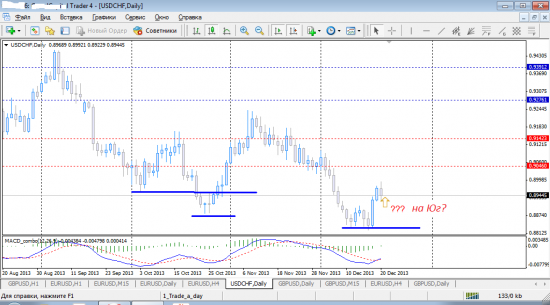 USDCHF