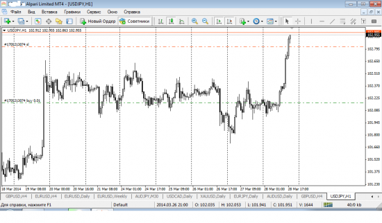 USDJPY