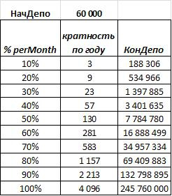 Стараюсь не пропадать