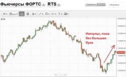 NIKKEI 225 и РТС - импульсный рост