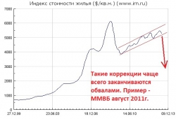 Недвижимость - перспективы туманны