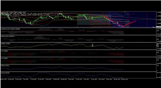 Инсайд по EURUSD )))