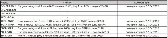 Сигналы для парной торговли на российском ранке ММВБ.РТС