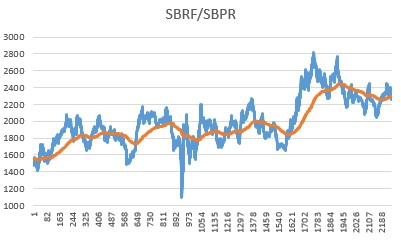 Робот к ЛЧИ 2015 готов