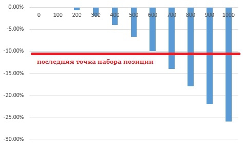 являются ли стратегии парного трейдинга безубыточными?