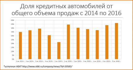 Авторынок Российской Федерации, затяжное падение продолжается.