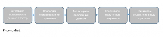 Как мы выбираем стратегии и торгуем их.