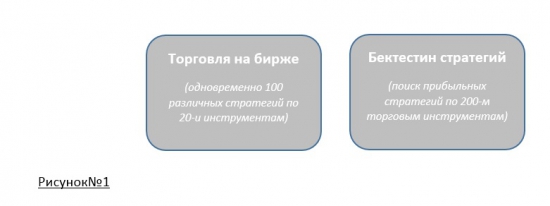 Как мы выбираем стратегии и торгуем их.