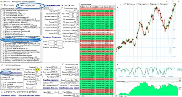 Создаем робота в 3 клика (без знания языка программирования)