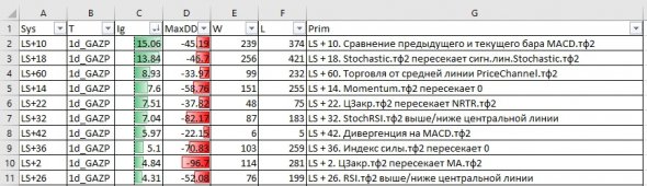 Может ли стратегия работать 10 лет?