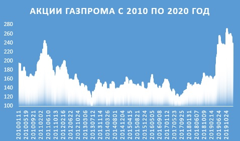 Может ли стратегия работать 10 лет?