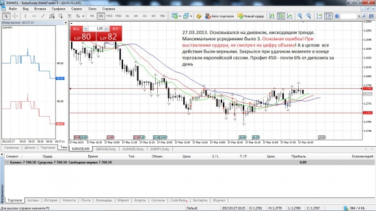 Forex. Получиться ли на нем заработать.