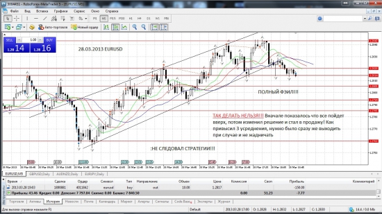 Forex. Получиться ли на нем заработать.