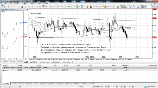 Forex. Получиться ли на нем заработать.