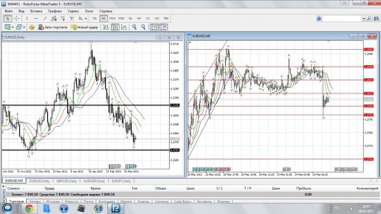 Forex. Получиться ли на нем заработать. (День 4 - взгляд на день.)