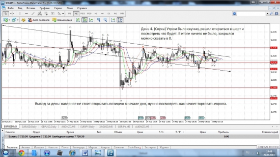 Forex. Получиться ли на нем заработать. (День 4 - Итог.)