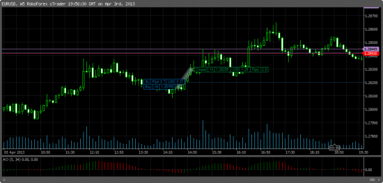 Forex. Получиться ли на нем заработать. (День 5 - 6.)