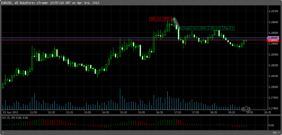 Forex. Получиться ли на нем заработать. (День 5 - 6.)