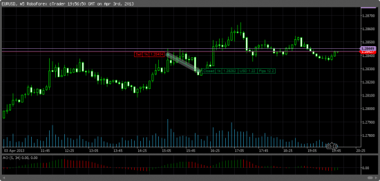 Forex. Получиться ли на нем заработать. (День 5 - 6.)