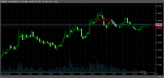 Forex. Получиться ли на нем заработать. (День 5 - 6.)