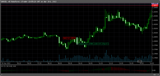 Forex. Получиться ли на нем заработать. (День 5 - 6.)