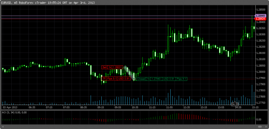 Forex. Получиться ли на нем заработать. (День 5 - 6.)