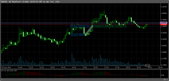 Forex. Получиться ли на нем заработать. (День 5 - 6.)