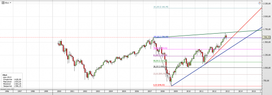 S&P 500 - взгляд на второе полугодие. Армагеддон или еще не время?