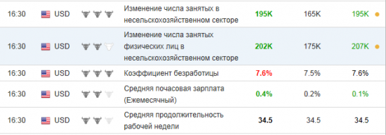 S&P 500 (ES mini) - взгляд на ближайшее время (лето)