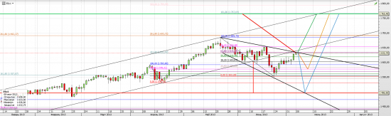 S&P 500 (E - mini) развиваем тему дальше