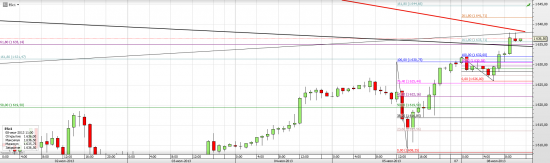 S&P 500 (E - mini) развиваем тему дальше