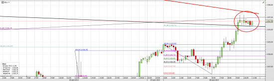 S&P 500 (E - mini) развиваем тему дальше