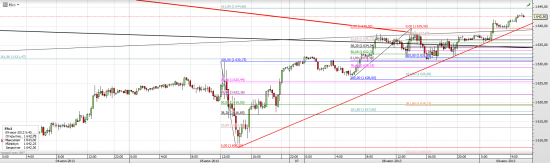 S&P 500 (E-mini) в помощь 1 цент от Алкоа и Китайская статистика