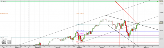 S&P 500 (E-mini) в помощь 1 цент от Алкоа и Китайская статистика