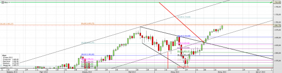 S&P 500 - Ямщик не гони лошадей!