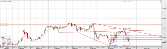 S&P 500 - Ямщик - Запрягай