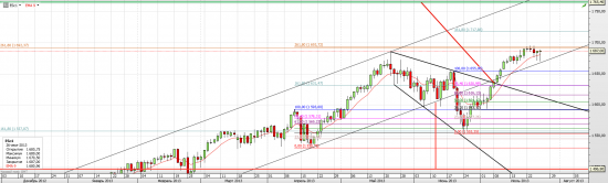 S&P 500 - Ямщик - Запрягай - часть 2-я