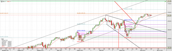 S&P 500 (E-mini), The Final Countdown